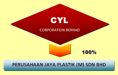 CYL group structure > Perusahaan Jaya Plastik